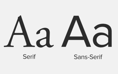 Tipografija – Odabir Fonta za Sajt