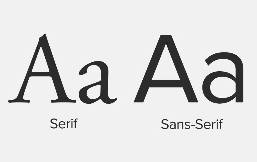 Tipografija - Odabir fonta za sajt